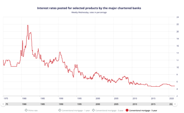 How Will Interest Rate Increases Impact Real Estate Investing?